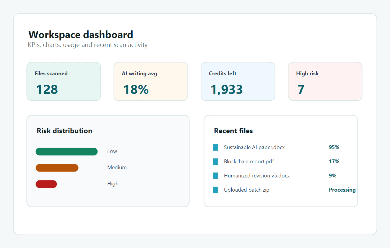 Workspace dashboard