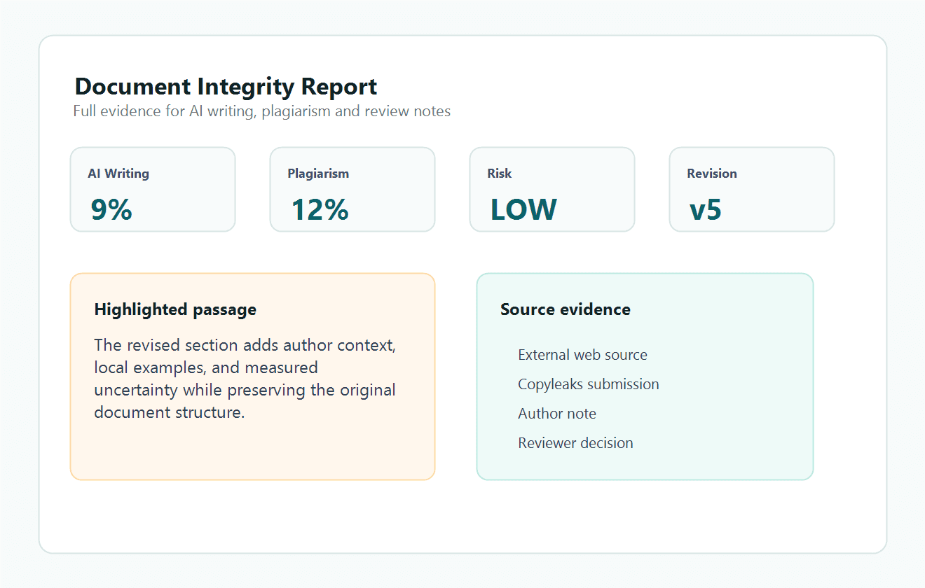 Report